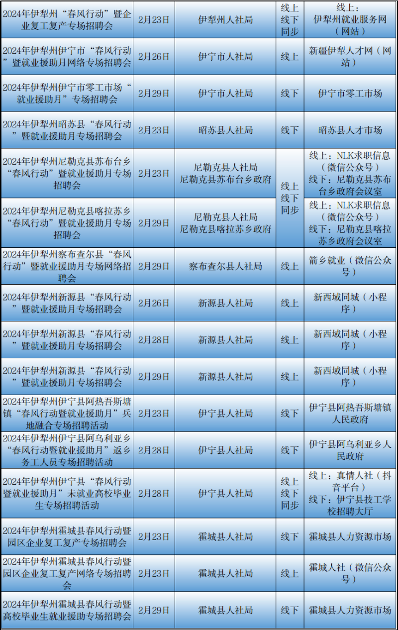 嫩江最新招聘信息，学习变化，成就无限可能，自信共舞职场之路