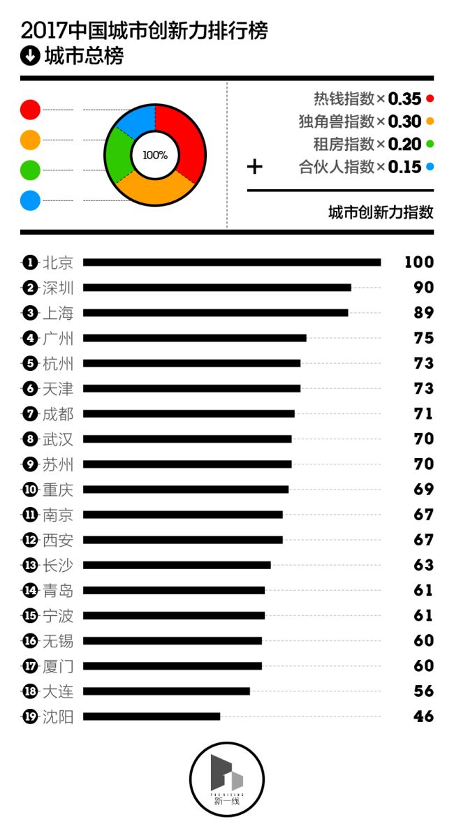 最新中国城市排名揭示繁荣与进步的力量