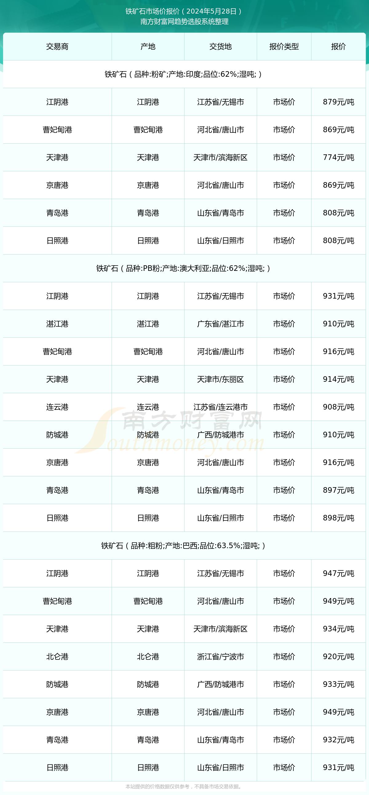 铁最新报价及市场动态趋势深度解析