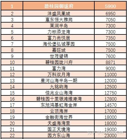 惠东最新楼盘房价概览与购房指南