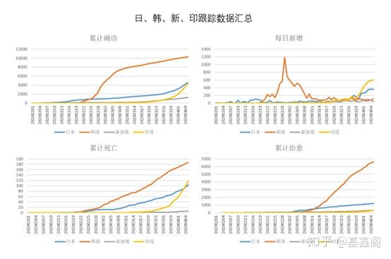 世界各国疫情实时更新，最新数据汇总